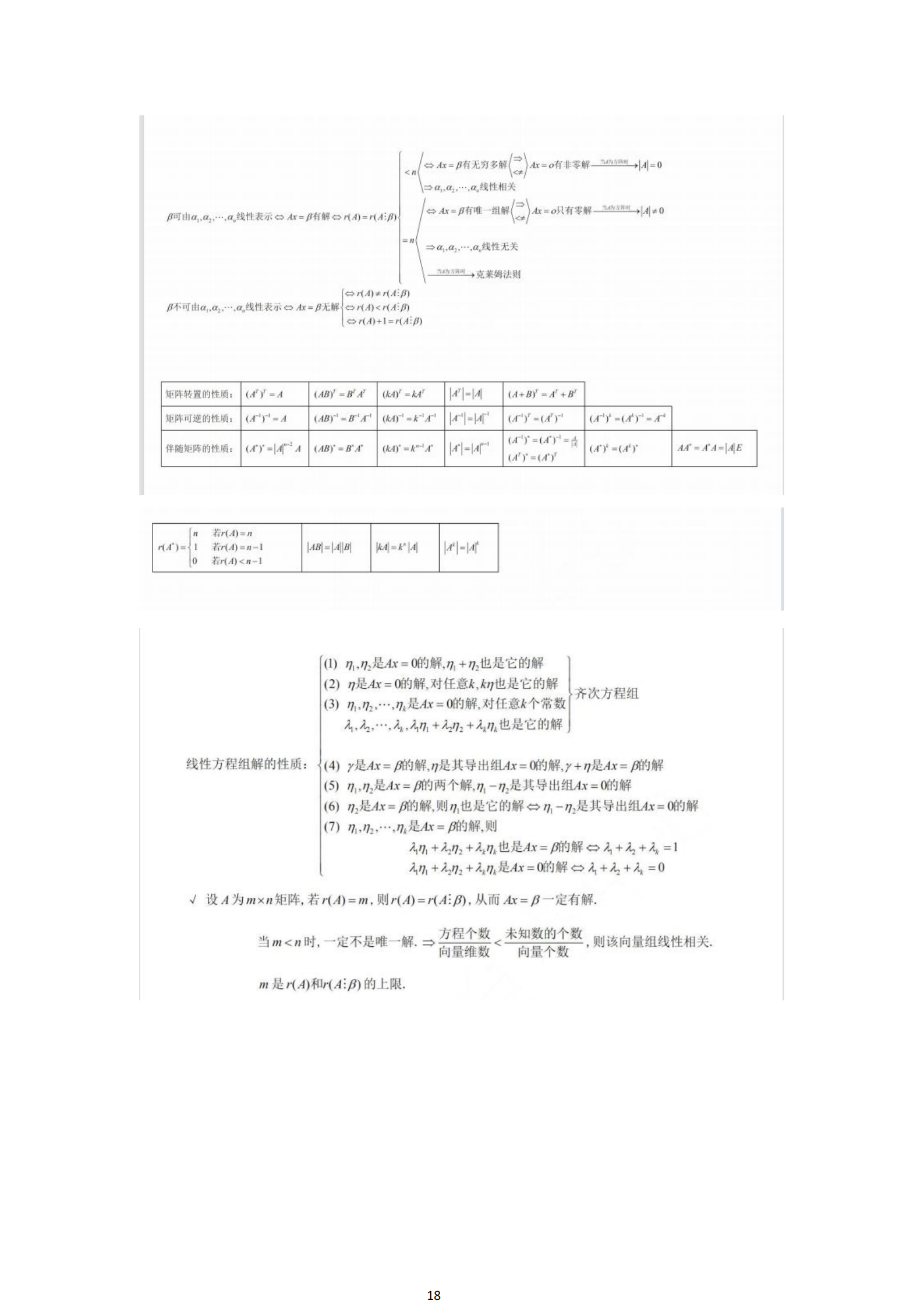 福建自考04184線性代數(shù)(經管類)知識點押題資料