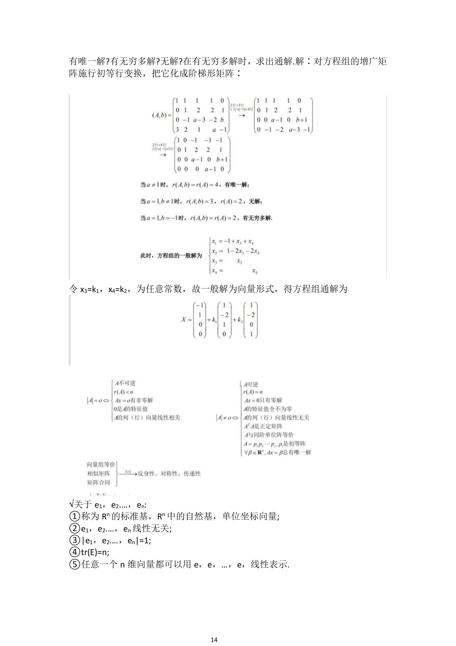 福建自考04184線性代數(shù)(經管類)知識點押題資料