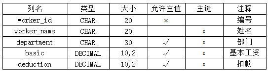 2024年10月福建自考00051管理系統(tǒng)中計算機(jī)應(yīng)用試題