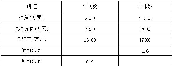 2024年10月福建自考00067財(cái)務(wù)管理學(xué)試題