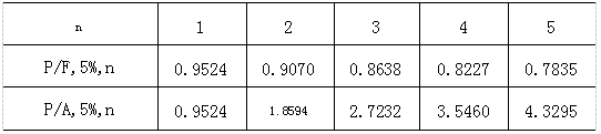 2024年10月福建自考00067財(cái)務(wù)管理學(xué)試題